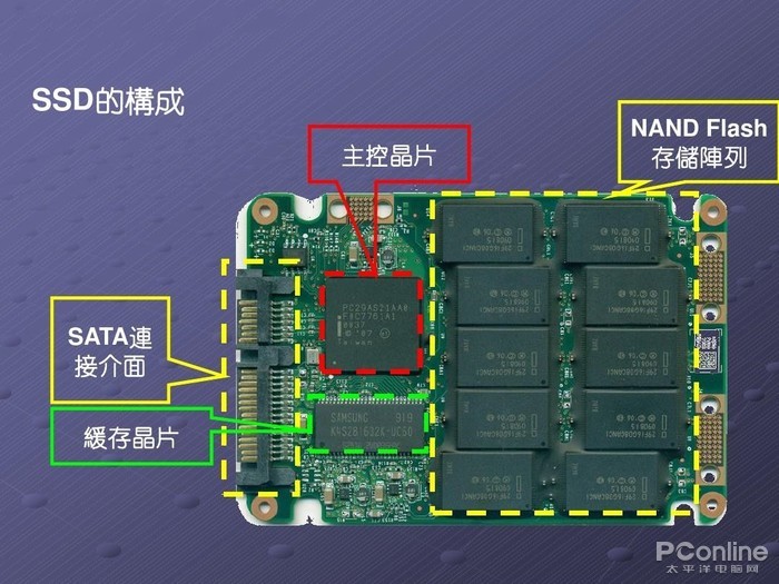 <strong>从控制器到显示器:电视中的常见芯片及其作用</strong> <strong>从控制器到显示器:电视中的常见芯片及其作用</strong>